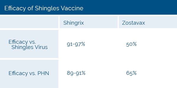 Shingles in the Context of Public Health - visual representation