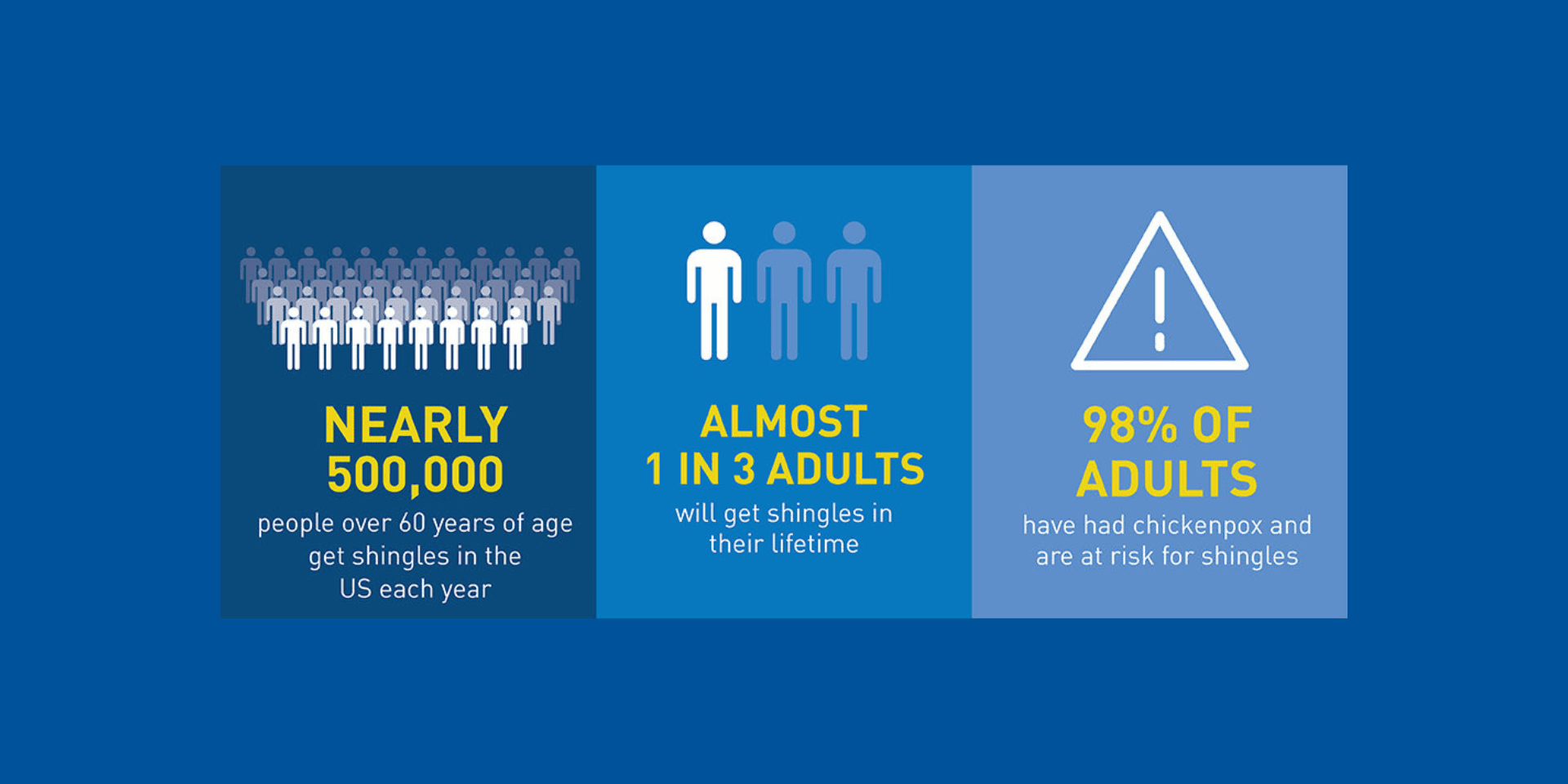 Conclusion: The Implications of Shingles on Aging - visual representation