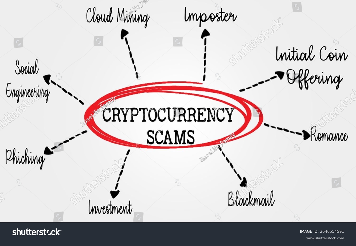 Understanding the Scope of Crypto Fraud - visual representation