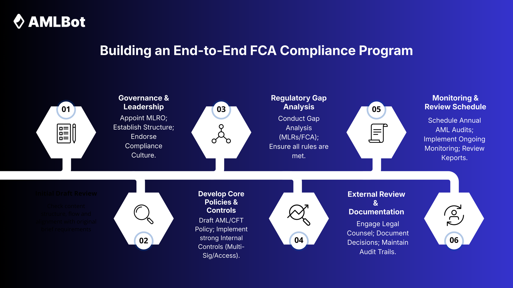 Regulatory Frameworks in the UK - contextual illustration