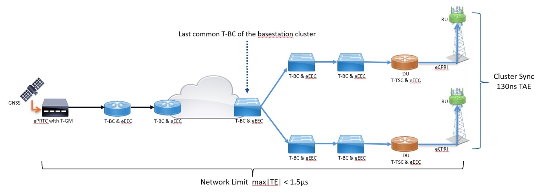 5G Networks: The Need for Speed and Precision - contextual illustration