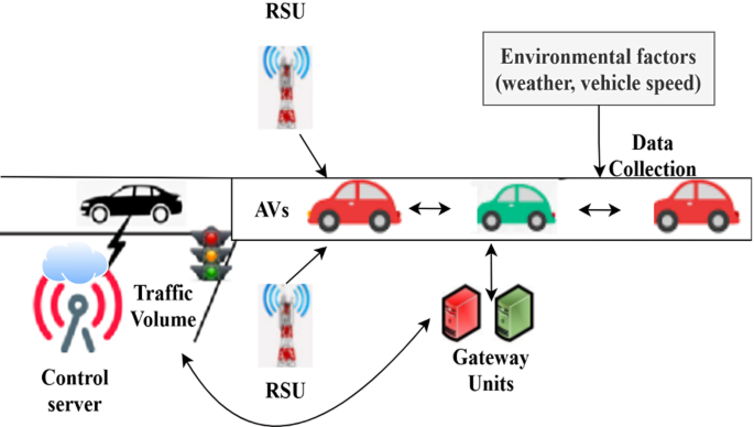 Autonomous Vehicles: A Race Against Time - contextual illustration