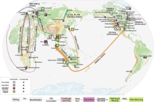 Best Practices for Developing a Sustainable Supply Chain - contextual illustration