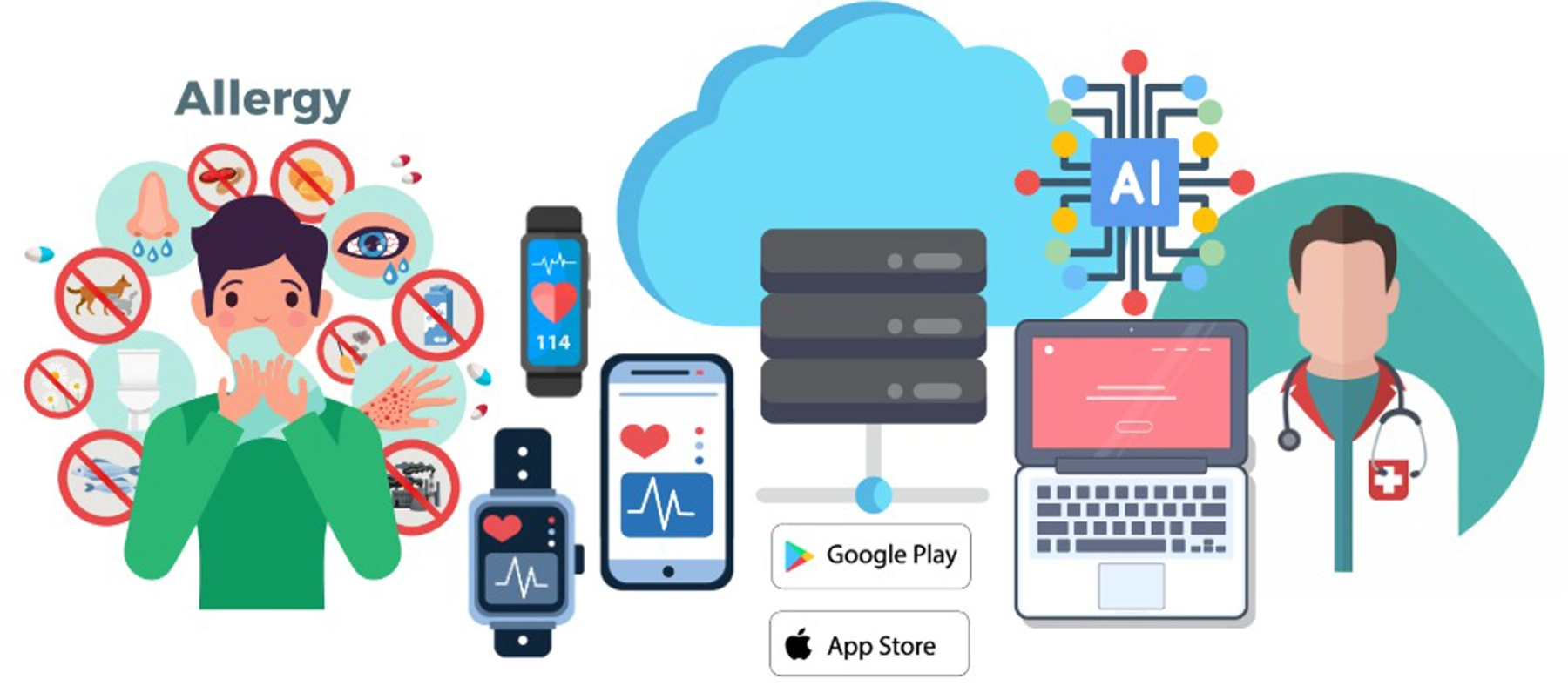 Future Trends and Innovations - contextual illustration