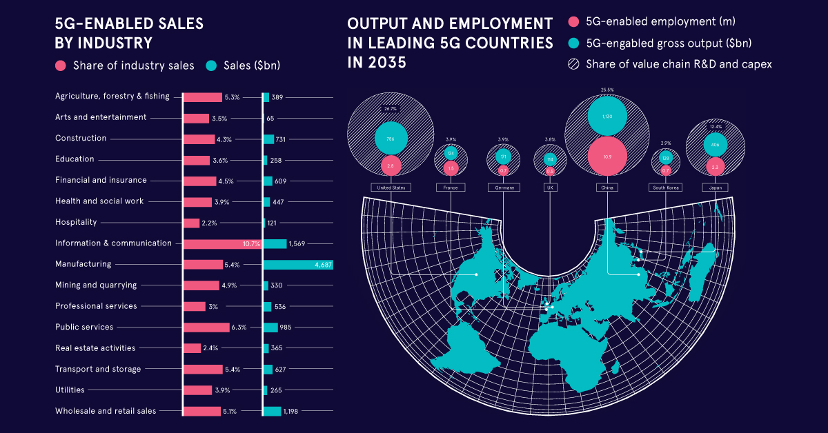 Technological Innovations Driving Success - visual representation