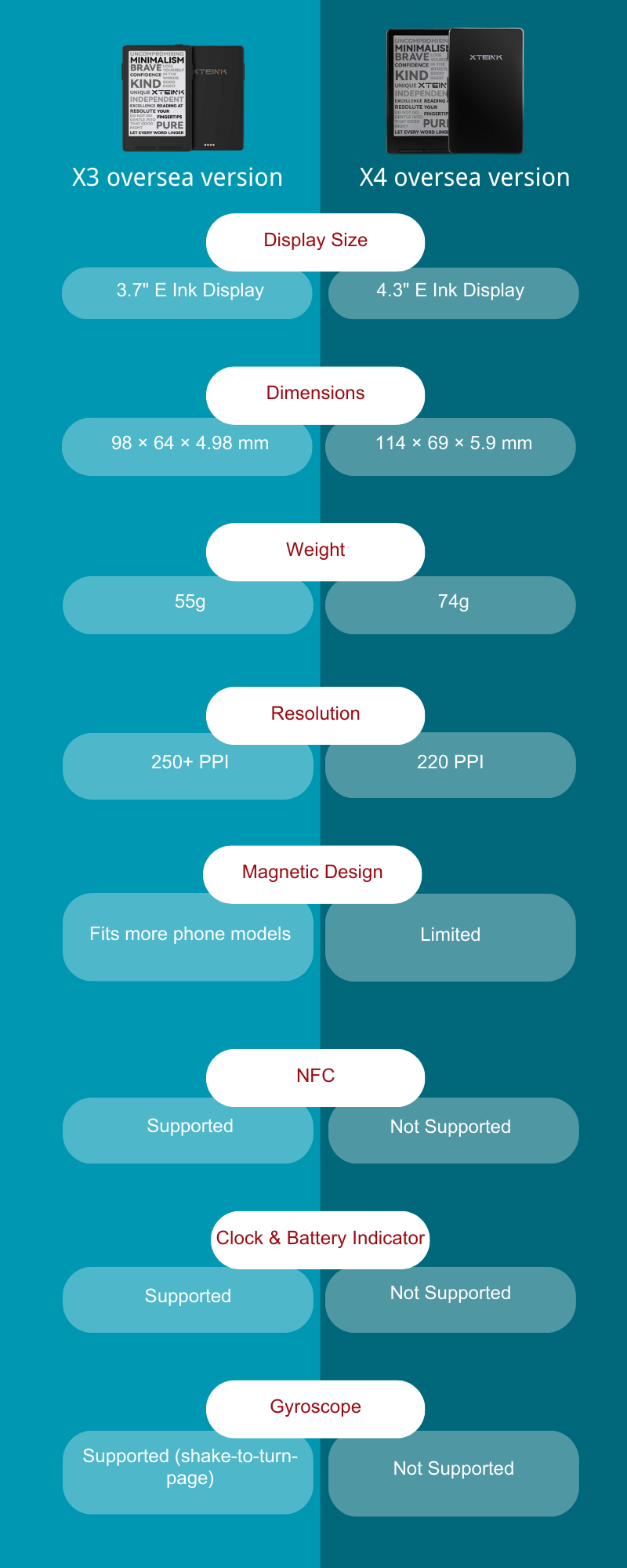 FAQ - visual representation