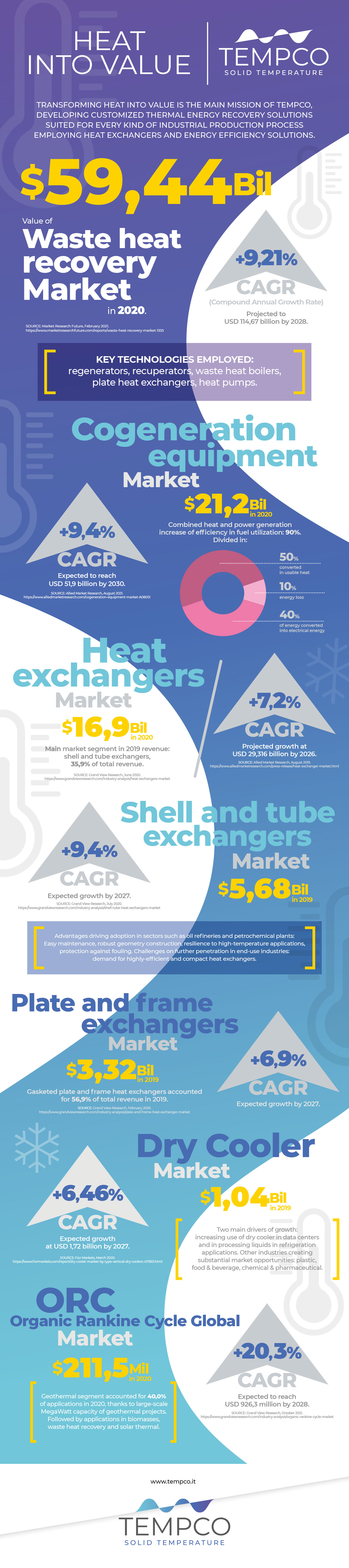 Real-World Use Case: The Odense Data Center - visual representation