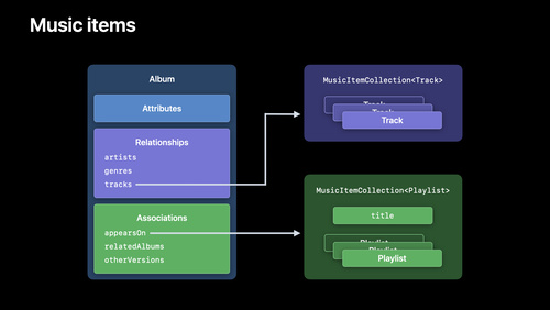 Practical Implementation and Best Practices - visual representation