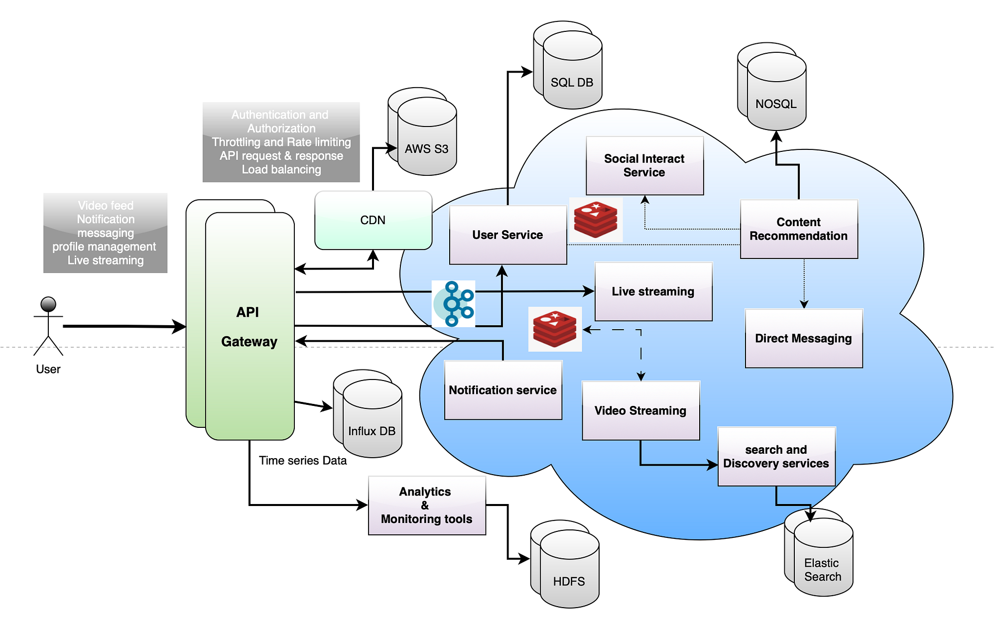 Technical Underpinnings - contextual illustration