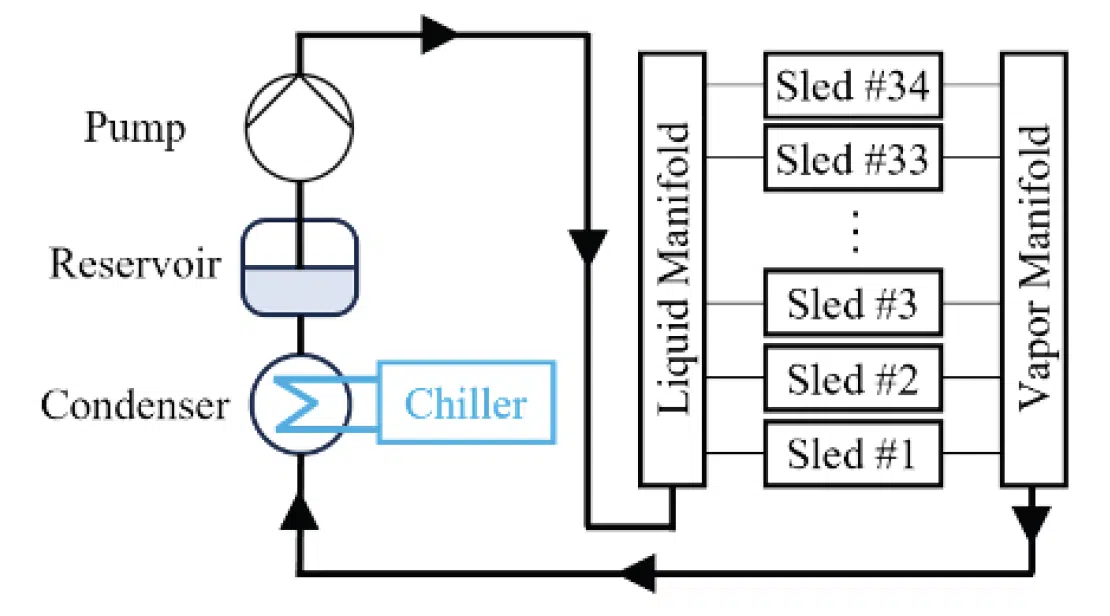 The Cooling Challenge in AI Data Centers - visual representation