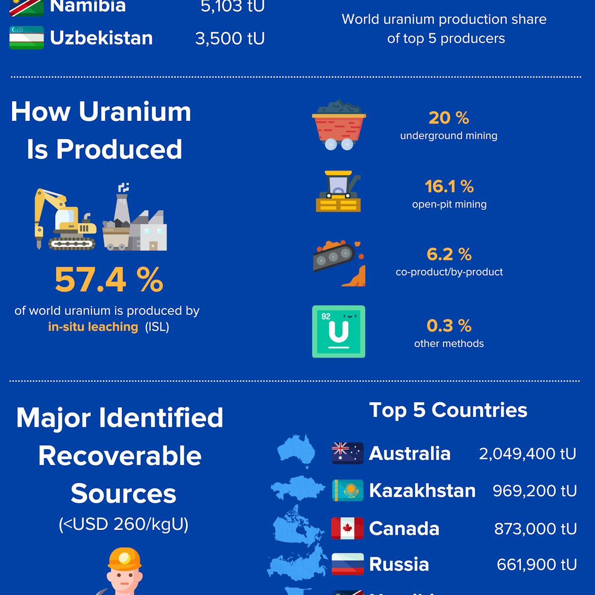 The Drive for Oceanic Uranium - contextual illustration