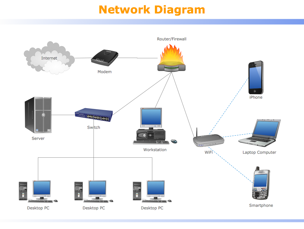 Why You Might Need More Ethernet Ports - visual representation