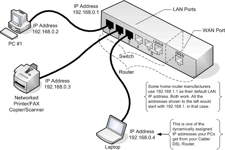 Introducing Ethernet Switches - visual representation
