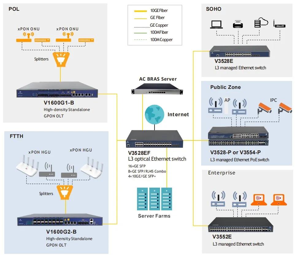 Choosing the Right Ethernet Switch - contextual illustration