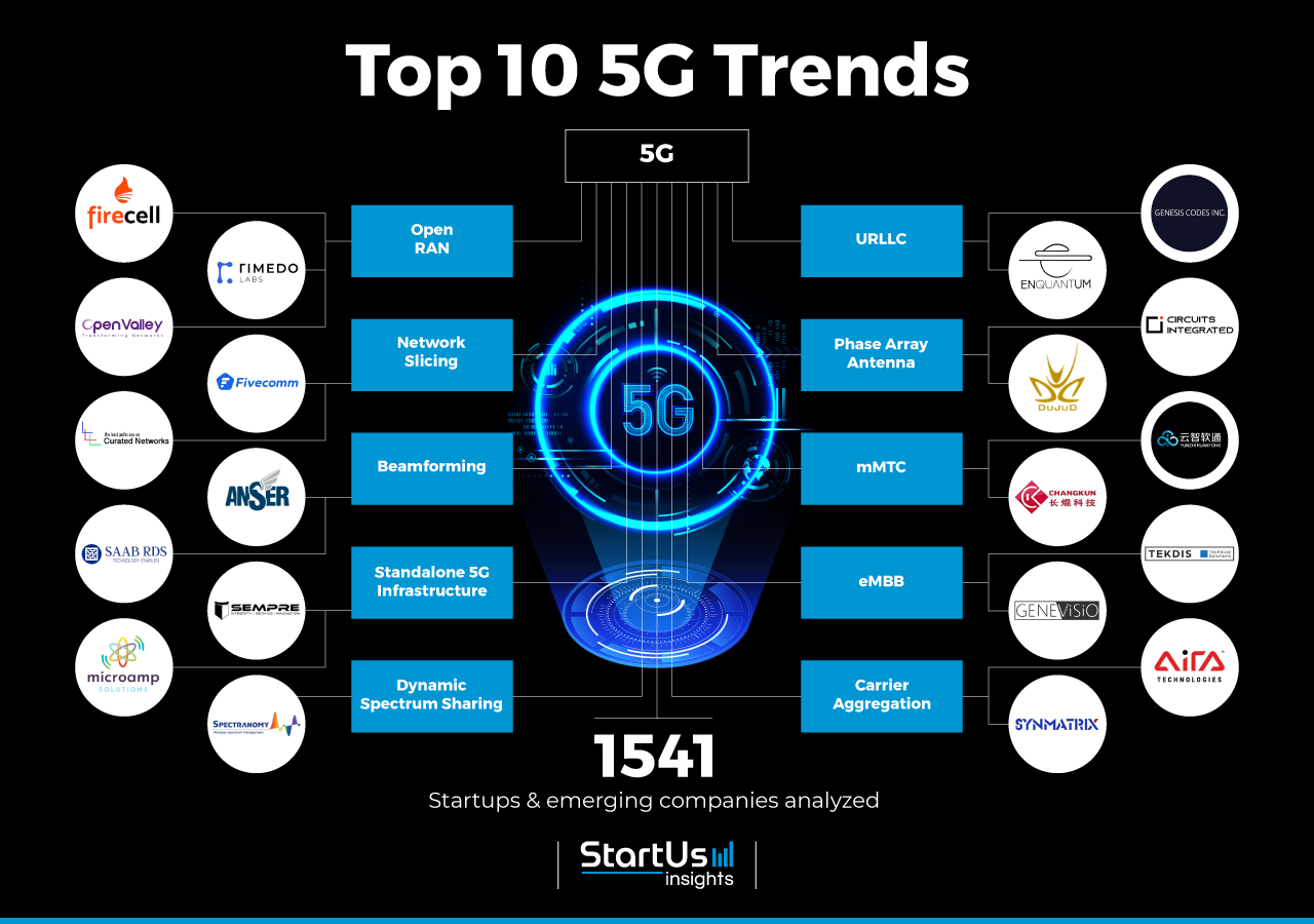 Future Trends in Network Expansion - contextual illustration