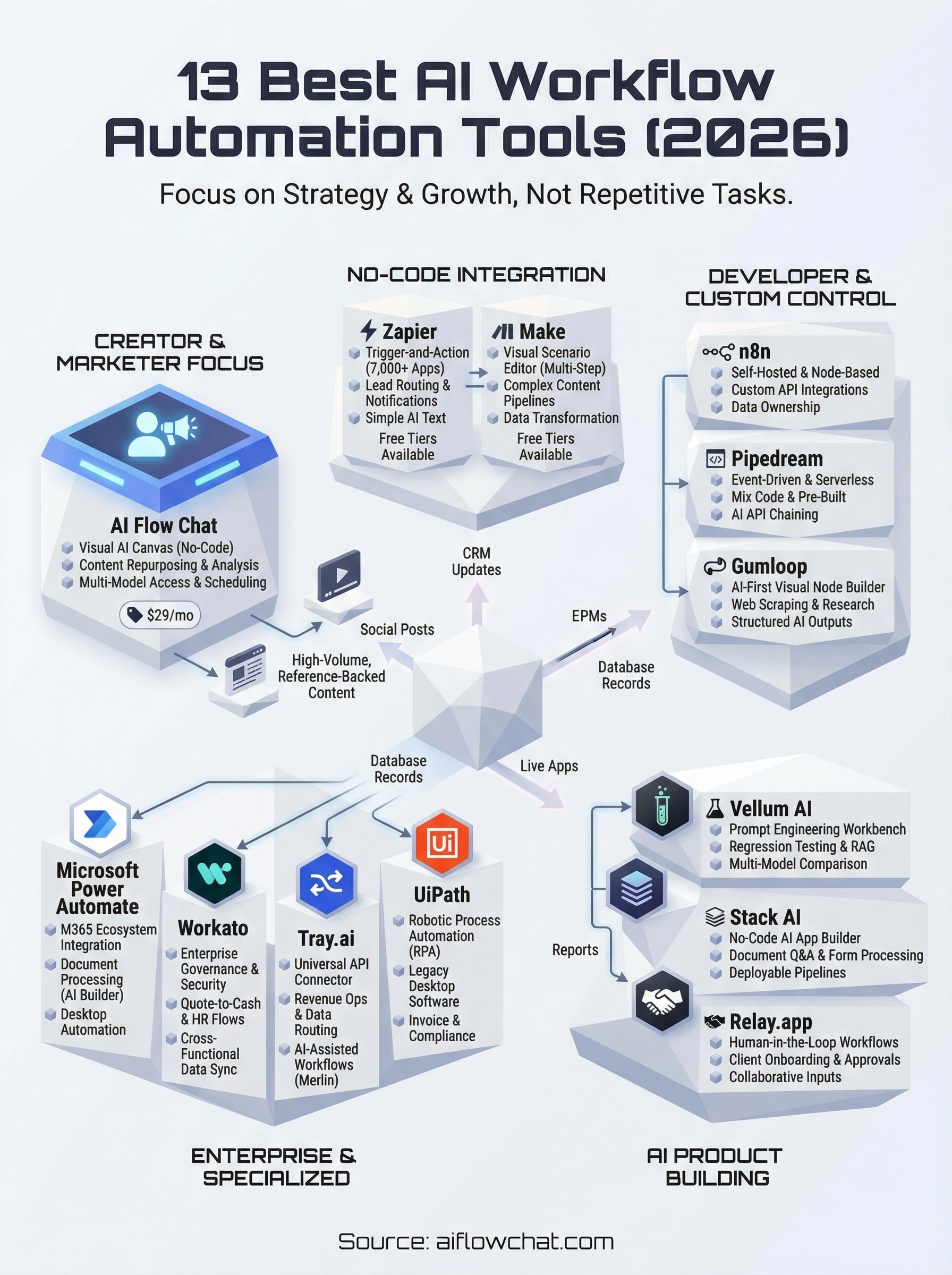 Real-World Use Cases - contextual illustration
