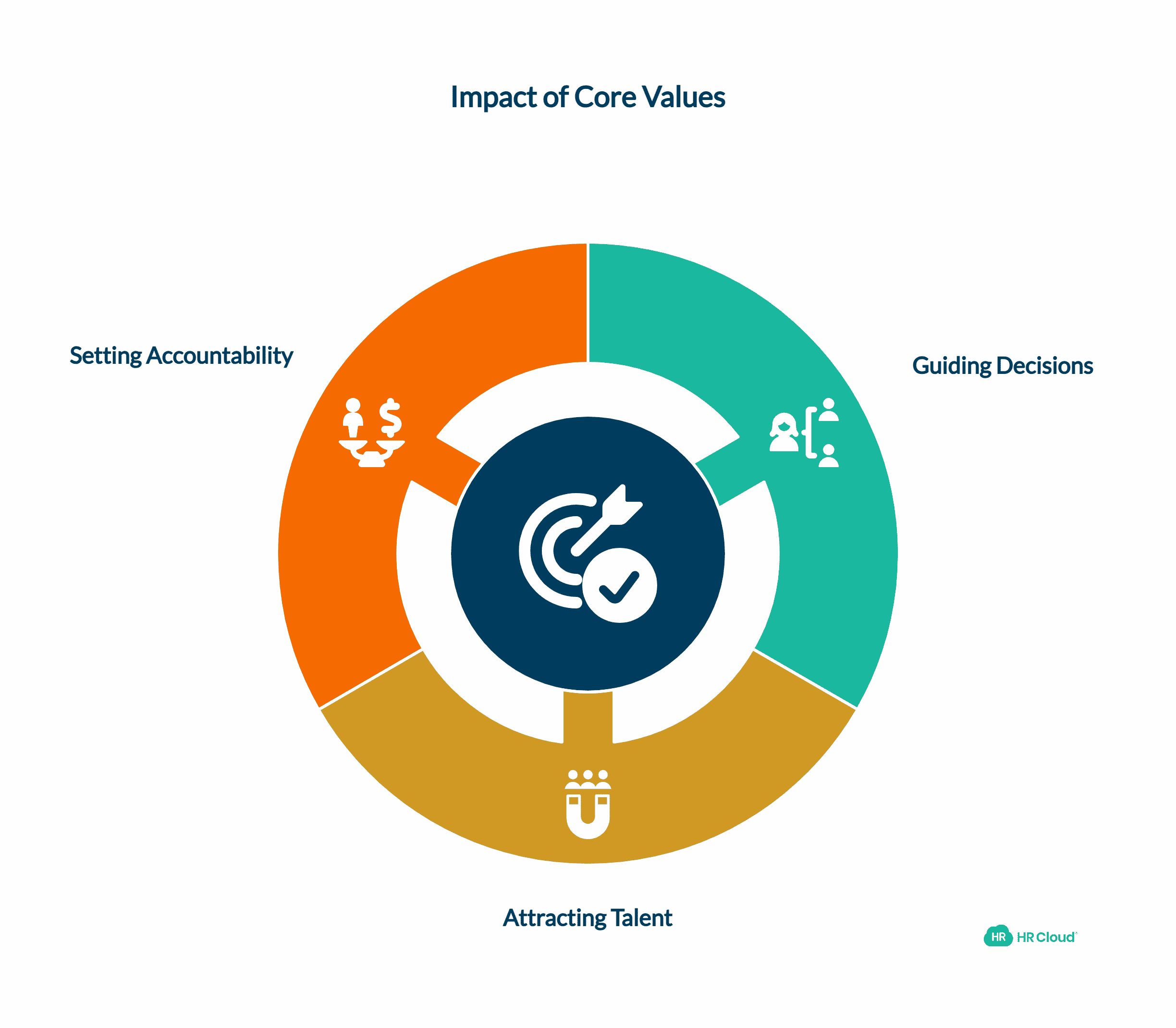 The High Stakes of Early-Stage Hiring - visual representation