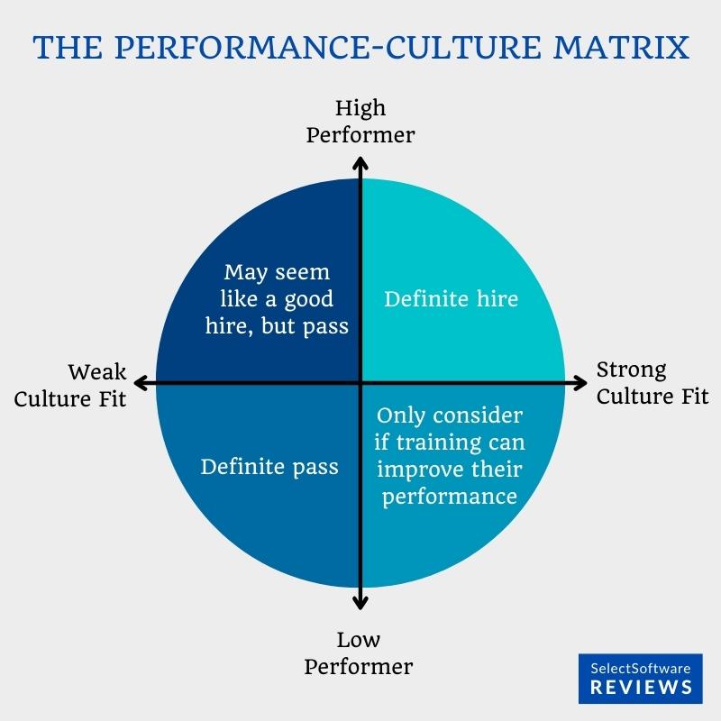 Future Trends in Startup Hiring - visual representation