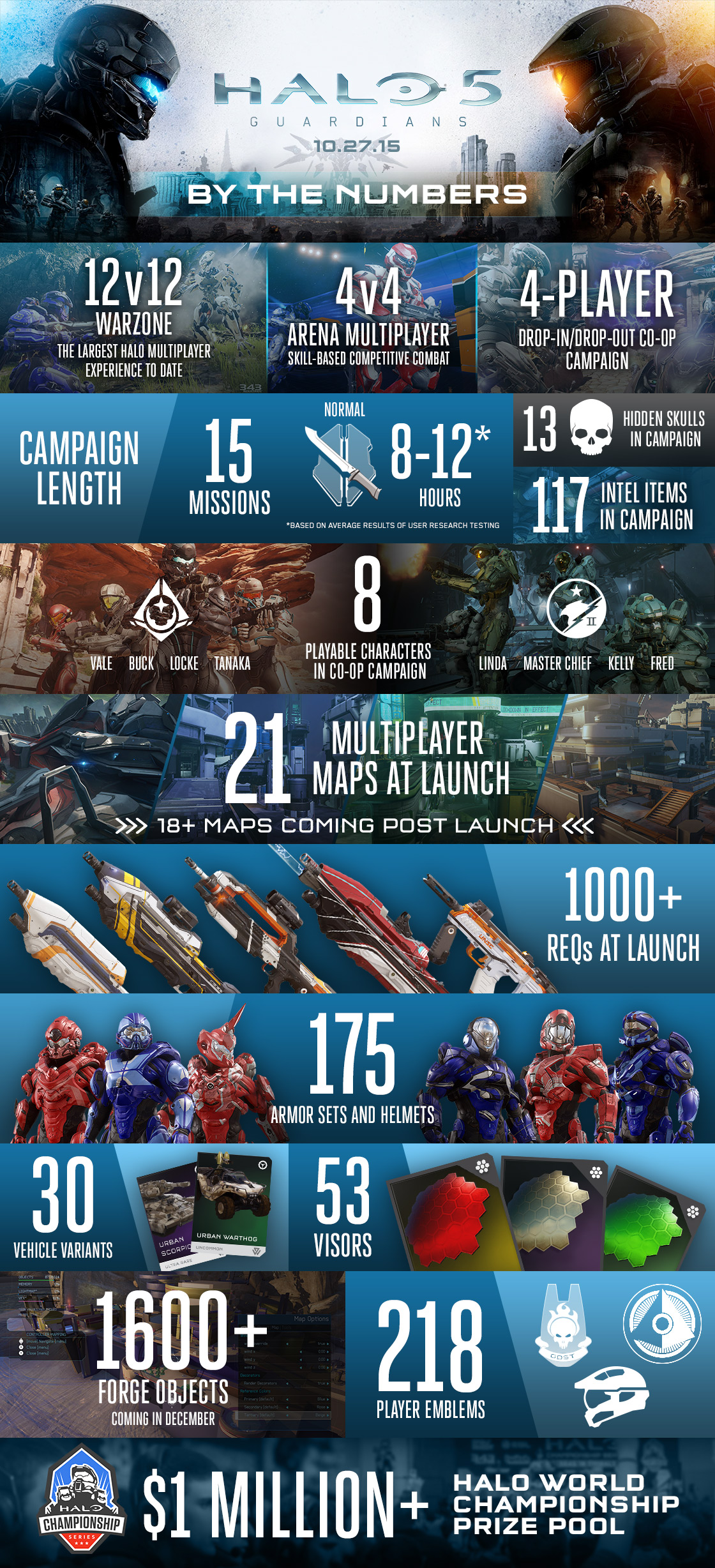 Best Practices for Using Halo - visual representation