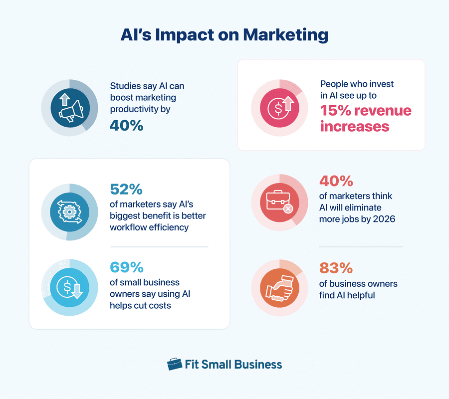 Why AI in Marketing? - contextual illustration