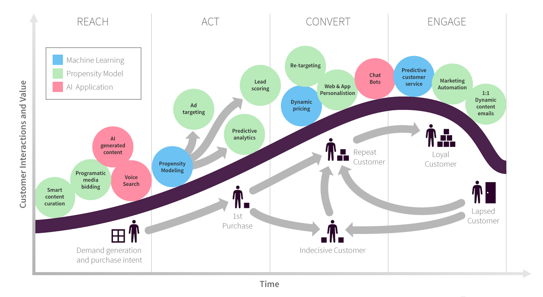 FAQ - visual representation