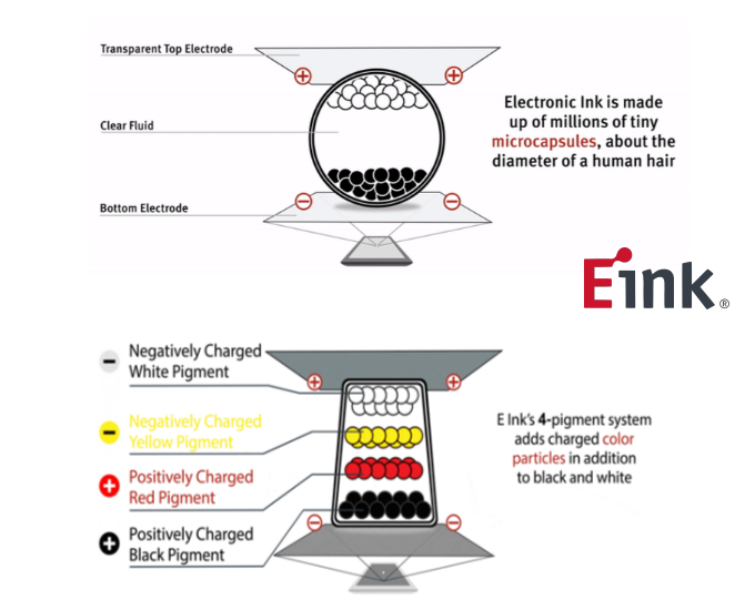 Understanding E-Paper Technology - visual representation