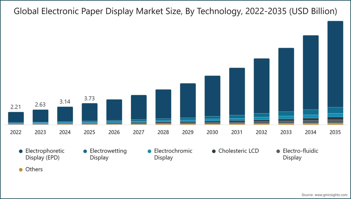 Future Trends in E-Paper Technology - contextual illustration