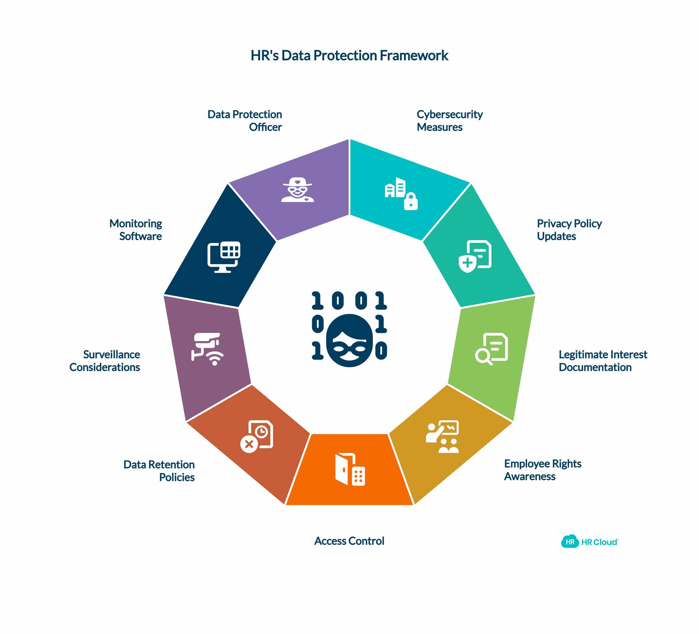 Future Trends in HR Systems - visual representation