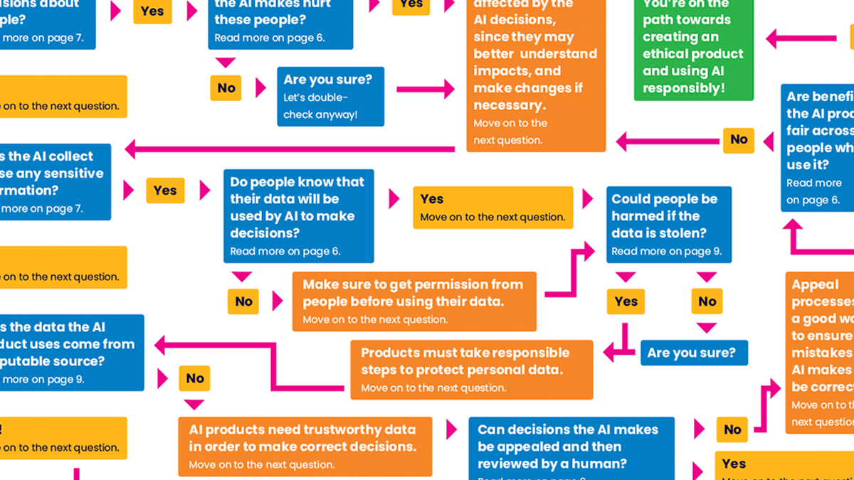 FAQ - visual representation