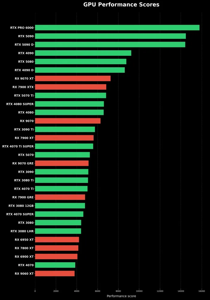 Avoiding Common GPU Purchasing Mistakes - visual representation