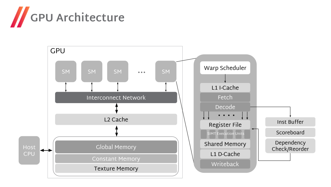 Understanding GPU Fundamentals: What Actually Matters - contextual illustration