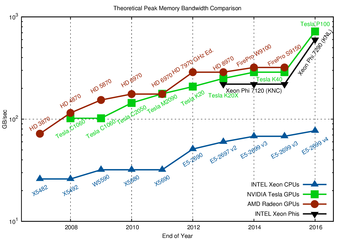 NVIDIA vs AMD vs Intel: Navigating the Competitive Landscape - visual representation