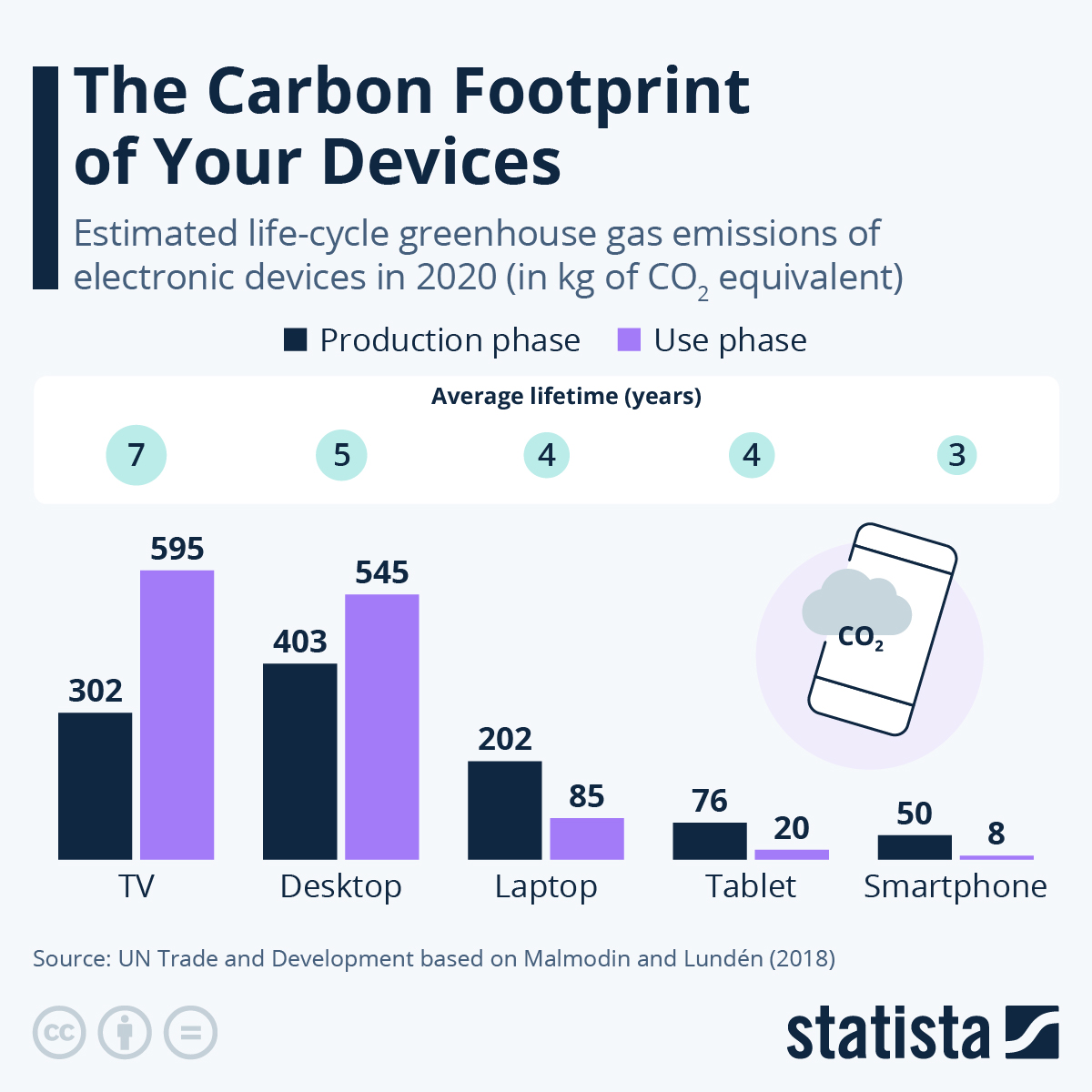 TL; DR - visual representation