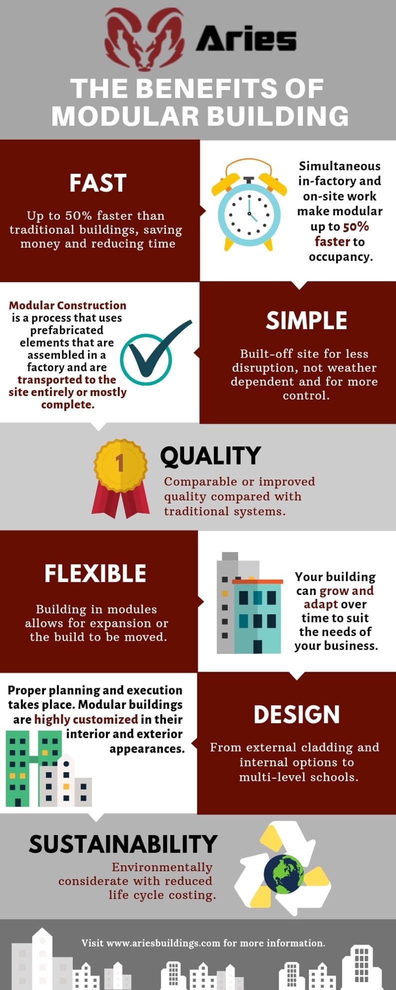 Understanding Certifications - visual representation