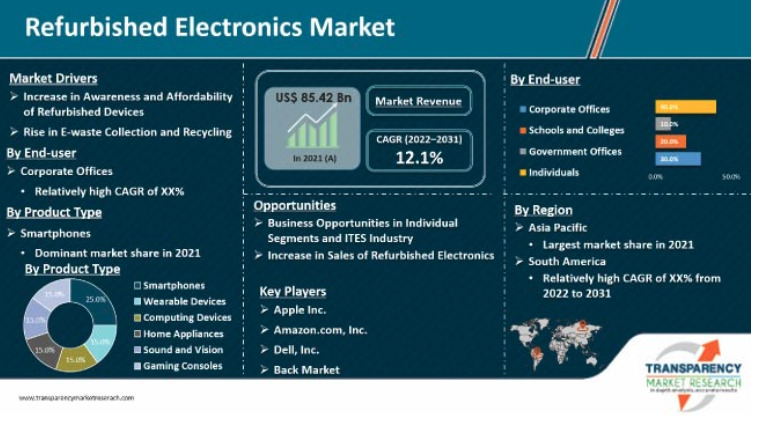 Embrace Refurbished Options - contextual illustration