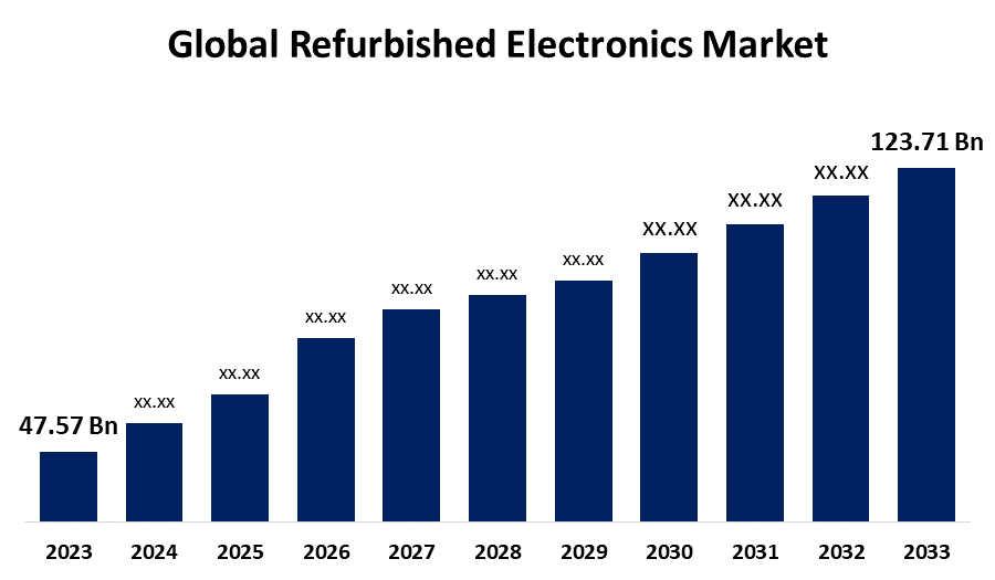 Why Buy Refurbished? - visual representation