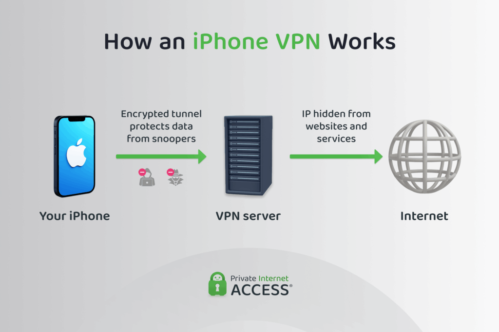 Conclusion: Making Location Spoofing Work For You - visual representation