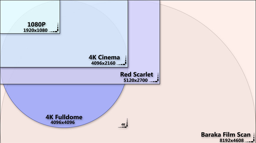 TL; DR - visual representation