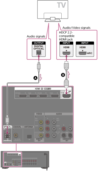 Step 2: Assess Your Streaming Services - visual representation