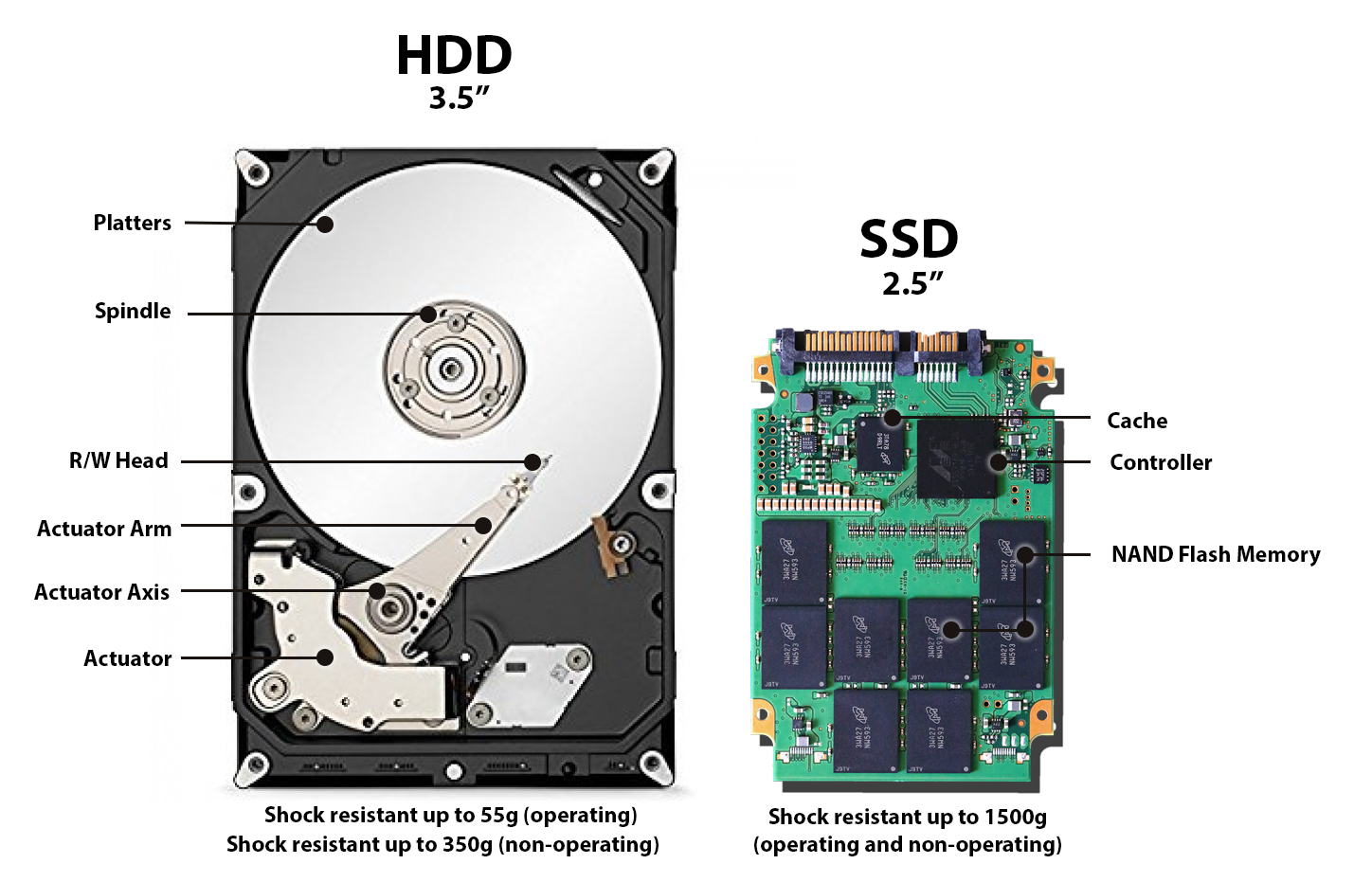 Understanding Hard Drive Health - visual representation