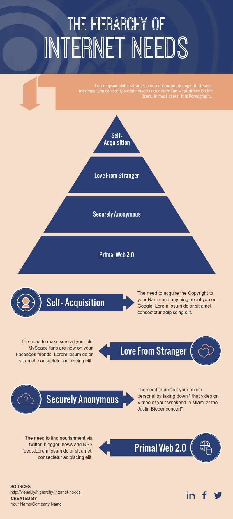 TL; DR - visual representation