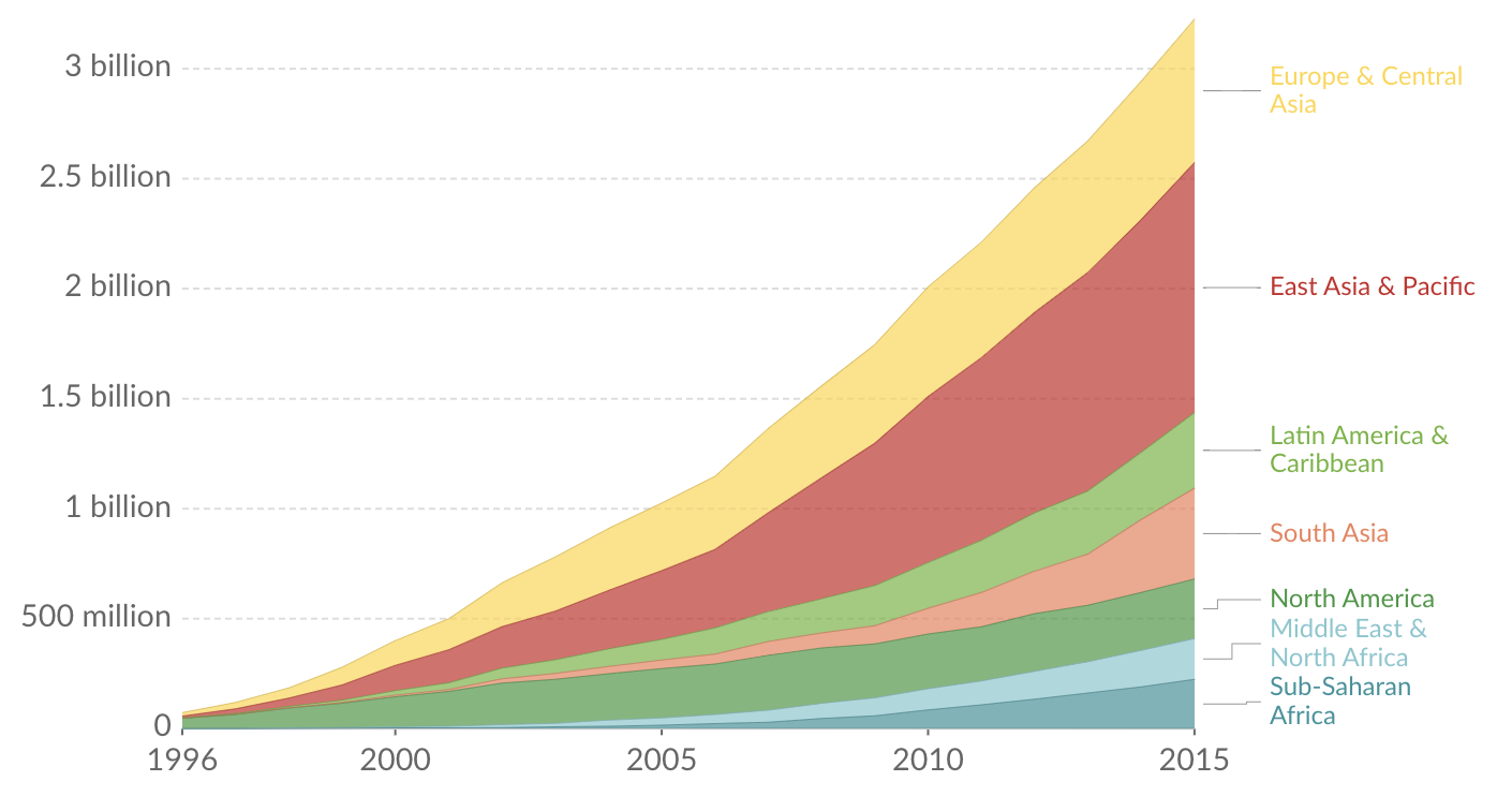 Comparison of Providers - visual representation