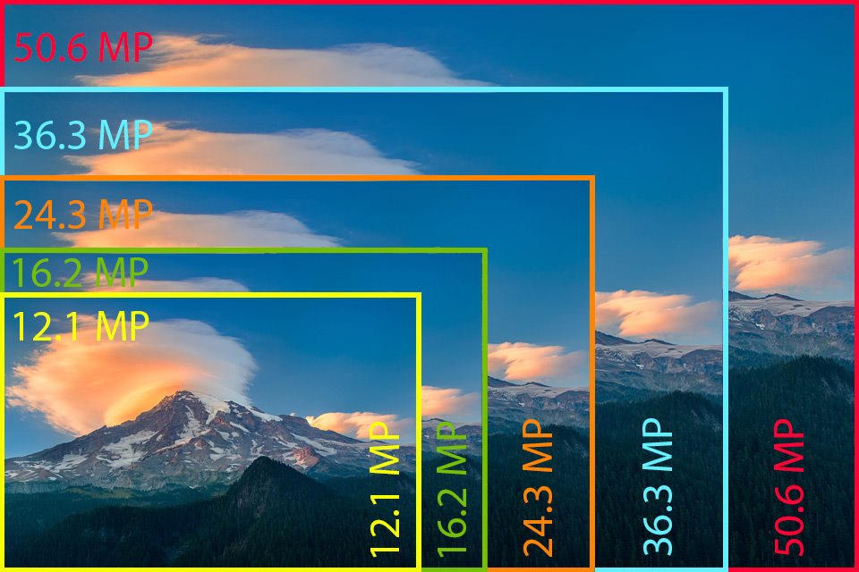 Understanding Camera Sensors - visual representation