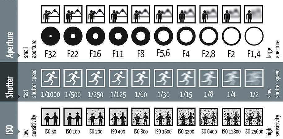 The Megapixel Myth - visual representation