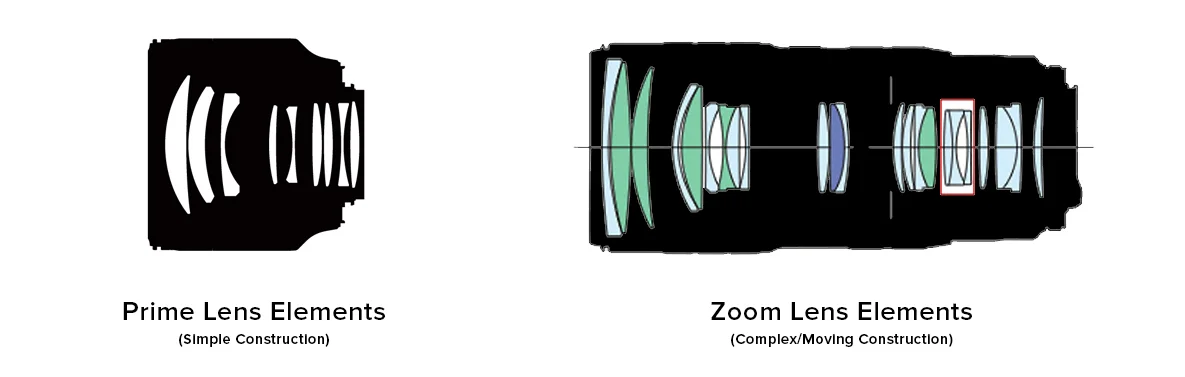 Key Camera Terms Explained - visual representation