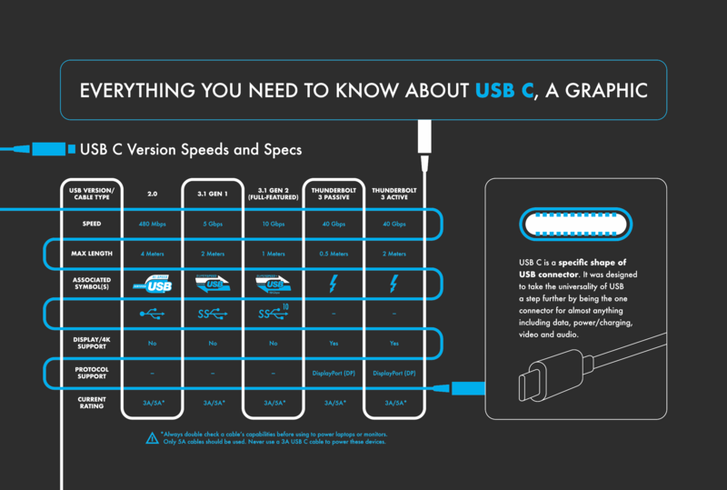Selecting an Adapter for Data Transfer - visual representation