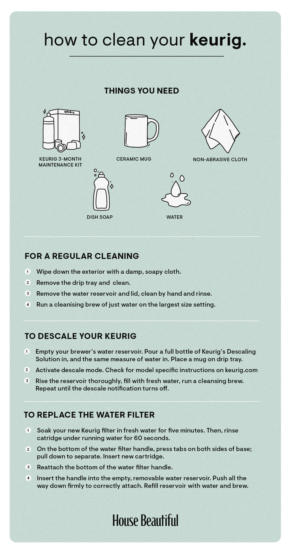 Daily Cleaning: The Five-Minute Routine That Prevents Most Problems - contextual illustration