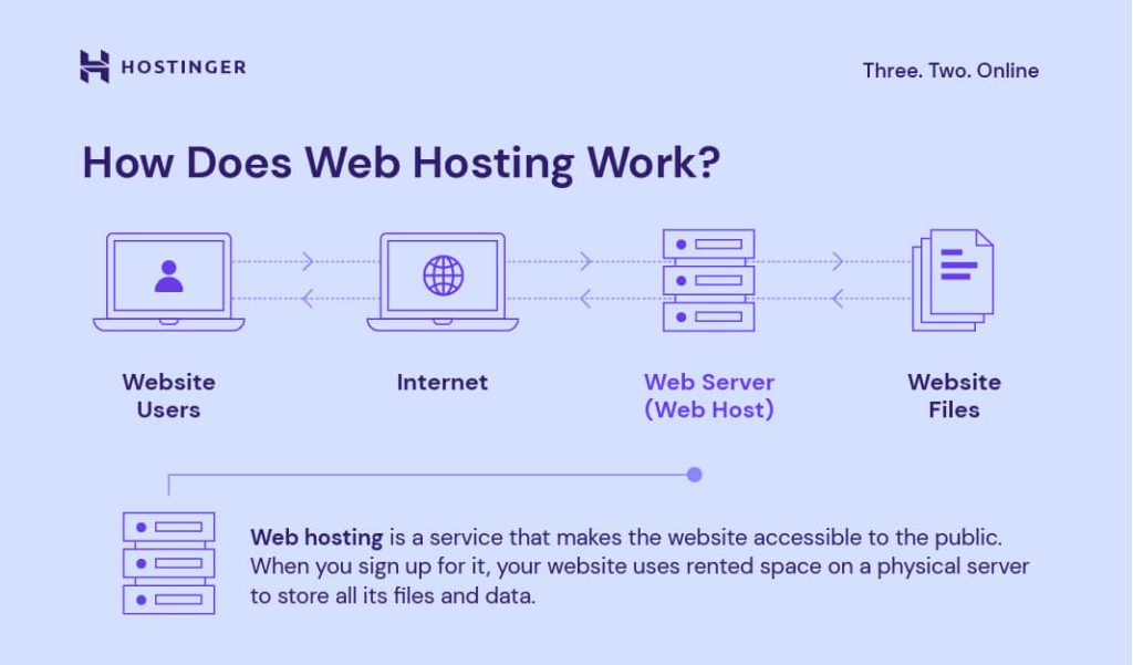 Customizing Your Web Calendar - visual representation