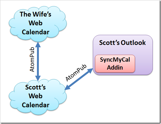Integrating with Other Tools - contextual illustration