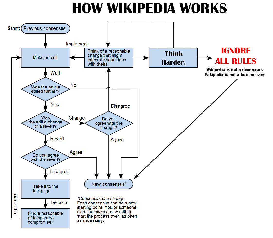 Setting Up Your Wiki - contextual illustration
